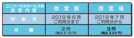 ユニバーサルサービス料改定