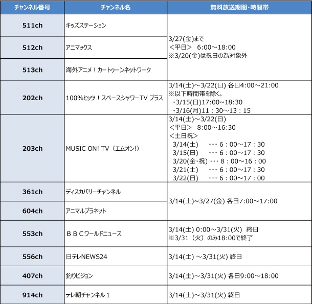 Csデジタル 専門チャンネル 無料放送実施のお知らせ お知らせ ミクスネットワーク