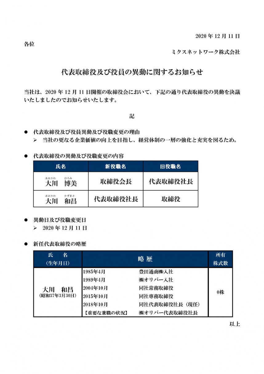 代表取締役及び役員の異動に関するお知らせ
当社は、2020 年12 月11 日開催の取締役会において、下記の通り代表取締役の異動を決議
いたしましたのでお知らせいたします。
記
 代表取締役及び役員異動及び役職変更の理由
 当社の更なる企業価値の向上を目指し、経営体制の一層の強化と充実を図るため。
 代表取締役の異動及び役職変更の内容
氏名新役職名旧役職名
大川
おおかわ
　博美
ひろみ取締役会長代表取締役社長
大川
おおかわ
　和昌
かずまさ代表取締役社長取締役
