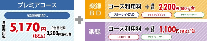 プレミアコース、録画するなら「楽録」