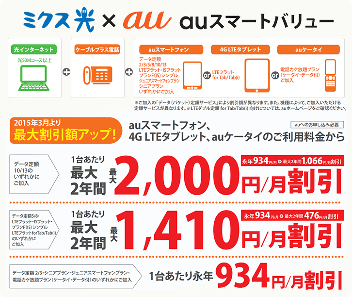 ミクス光×au auスマートバリュー