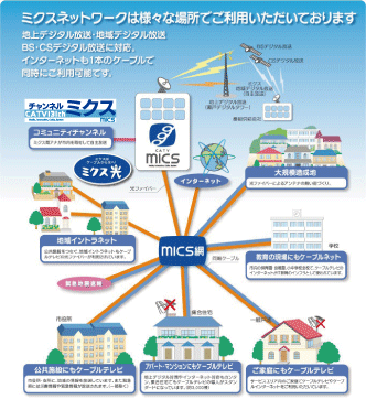 様々な場所でご利用いただいております