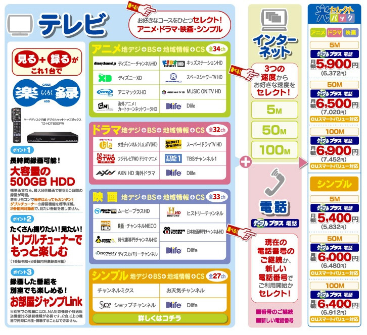 テレビ・インターネット・電話
