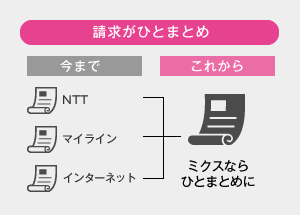 請求がひとまとめ