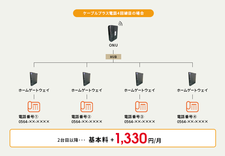 プラス 電話 1 番号