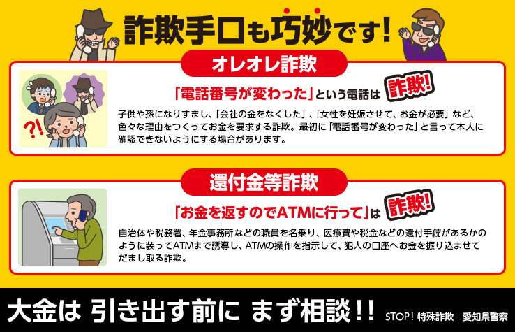 詐欺手口も巧妙です!【オレオレ詐欺】「電話番号が変わった」という電話は詐欺!子供や孫になりすまし、「会社の金をなくした」、「女性を妊娠させて、お金が必要」など、色々な理由をつくってお金を要求する詐欺。最初に「電話番号が変わった」と言って本人に確認できないようにする場合があります。【還付金等詐欺】「お金を返すのでATMに行って」は詐欺!自治体や税務署、年金事務所などの職員を名乗り、医療費や税金などの還付手続があるかのように装ってATMまで誘導し、ATMの操作を指示して、犯人の口座へお金を振り込ませてだまし取る詐欺。 大金は引き出す前にまず相談!!STOP!特殊詐欺 愛知県警察