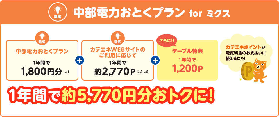 中部電力おとくプランforミクス。1年間で約5,770円分おトクに!