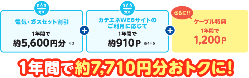 1年間で約7,710円分おトクに!