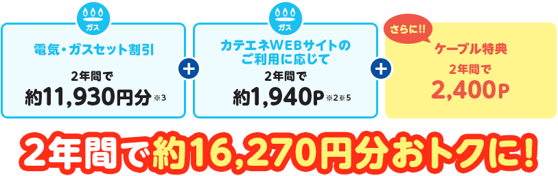 2年間で約15,750円分おトクに!
