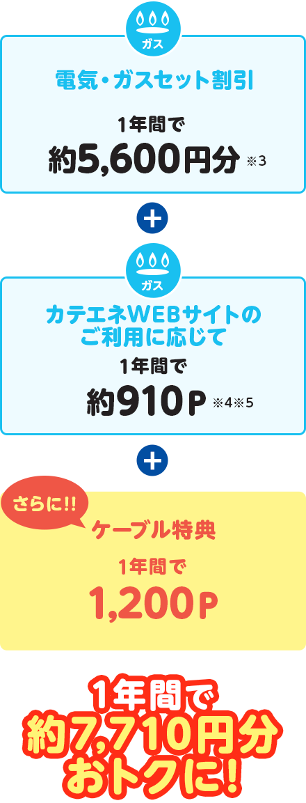 1年間で約7,710円分おトクに!