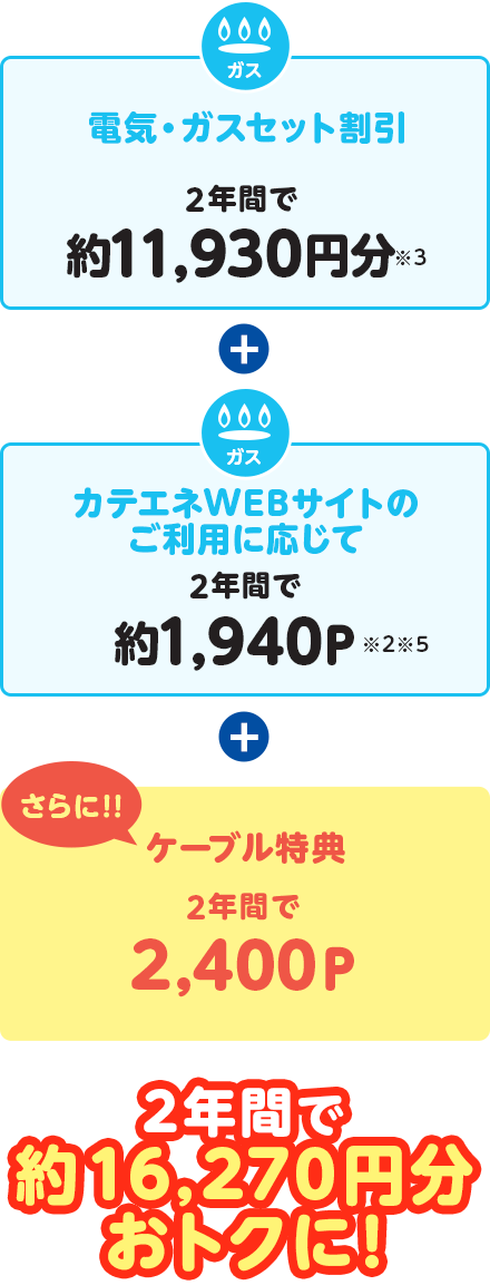 2年間で約15,750円分おトクに!