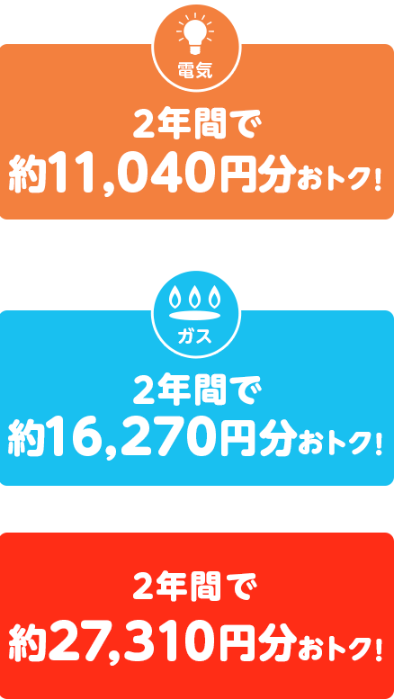 電気:2年で約11,360円分おトク!+ガス:2年で約15,750円分おトク!=2年で約27,110円分おトク!