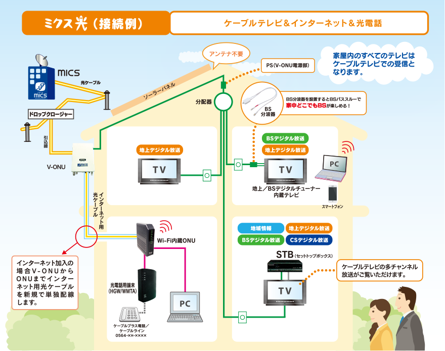 ミクスネットワーク