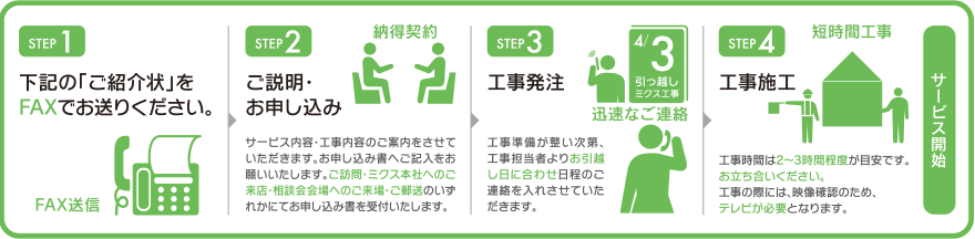 ミクスを検討したいという場合は住宅会社の方へご相談ください→「ご紹介状」へご記入いただき、住宅会社の方からミクスへご紹介状をFAXでお送り下さい 0564-25-5806へ→届いたご紹介状をもとに、ミクスからお客様へご連絡させていただきます