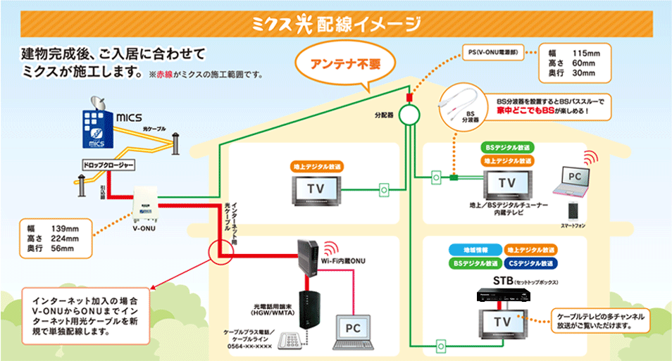 ミクス光配線イメージ