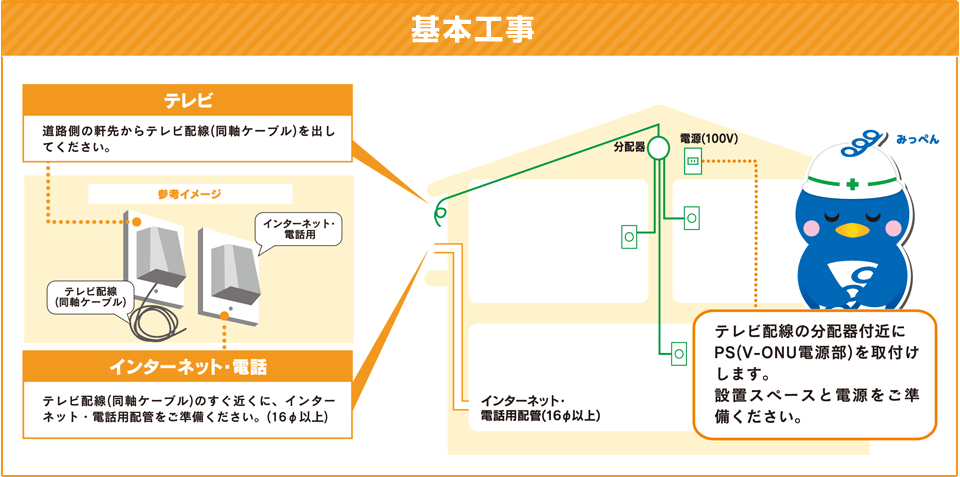 基本工事