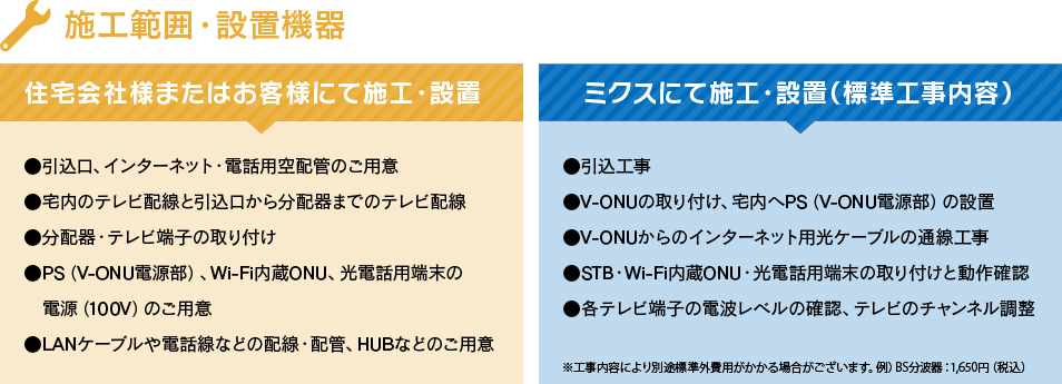 施工範囲・設置機器