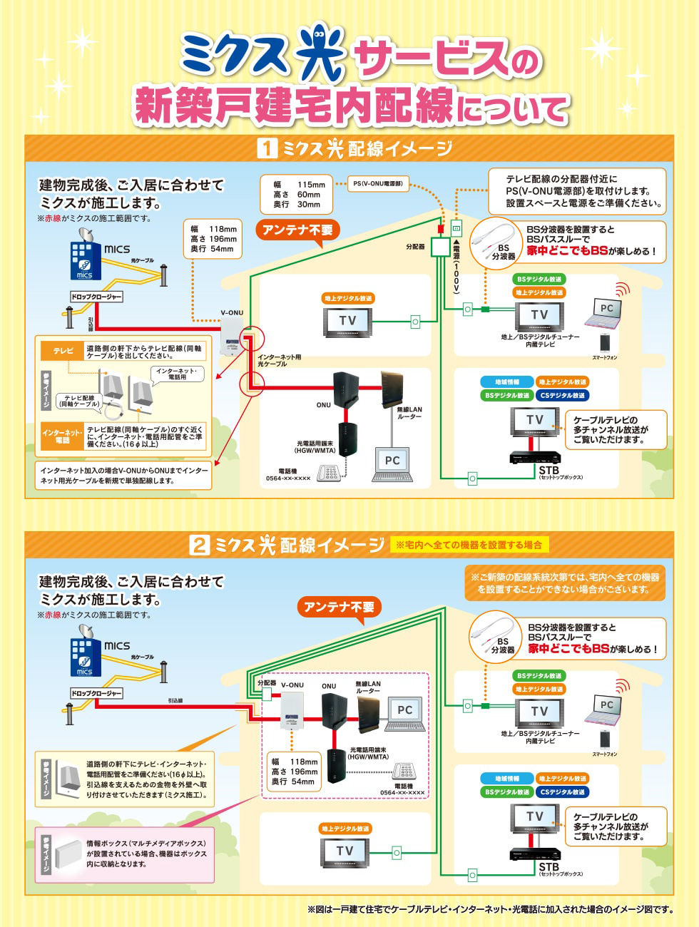 ミクス光サービスの新築戸建宅内配線について