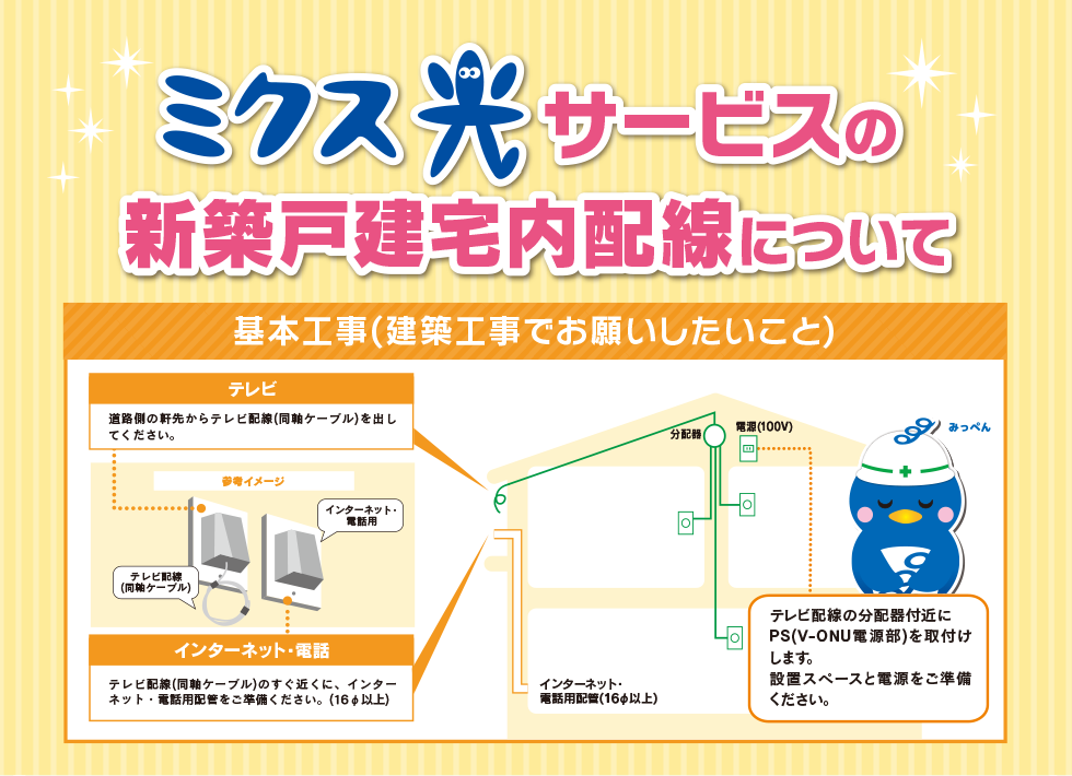 ミクス光サービスの新築戸建宅内配線について