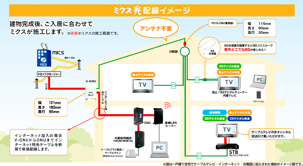 ミクス光配線イメージ