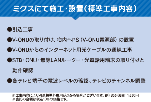 施工範囲・設置機器